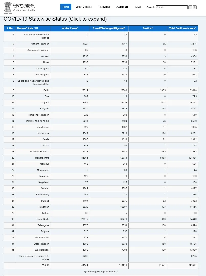 india coronavirus ministry of health and family welfare 